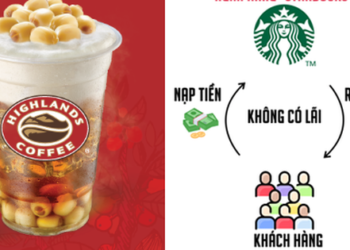 Highlands Coffee mời khách nạp thẻ tối thiểu 100.000 đồng, chỉ rút bằng cà phê: Tham vọng xây “ngân hàng bí mật”, hút tiền gửi 0% như Starbucks?