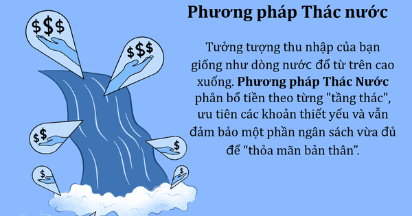 Phương pháp Thác nước: Chi tiêu vui vẻ mà không lâm vào cảnh “lương về chưa ấm ví đã đội nón ra đi”, hóa giải nhược điểm của “6 chiếc lọ tài chính”