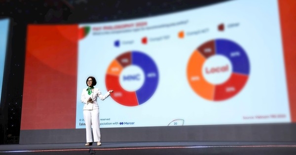 Thời buổi ‘lạm phát’ quản lý: 31% nhân sự ngành bất động sản tại Việt Nam là quản lý, nhưng trung bình mỗi người chỉ phụ trách 2 nhân viên